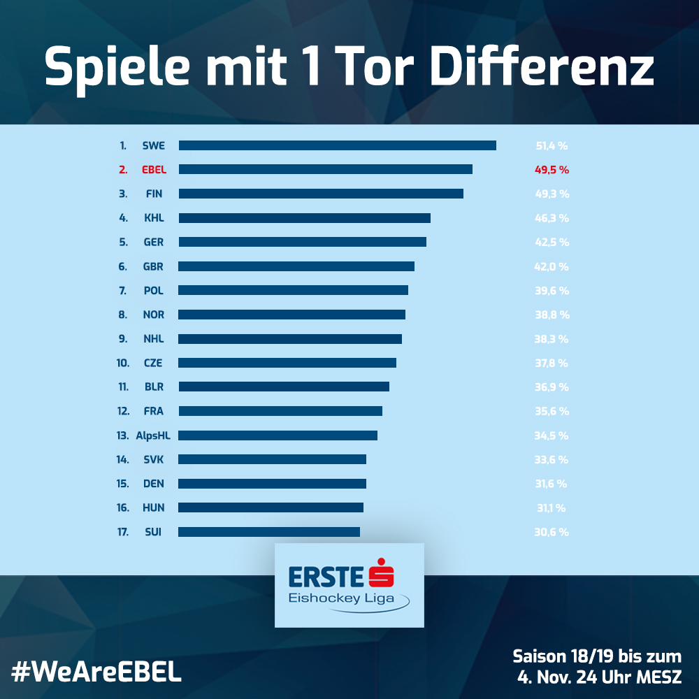 1 Tor Differenz gesamt