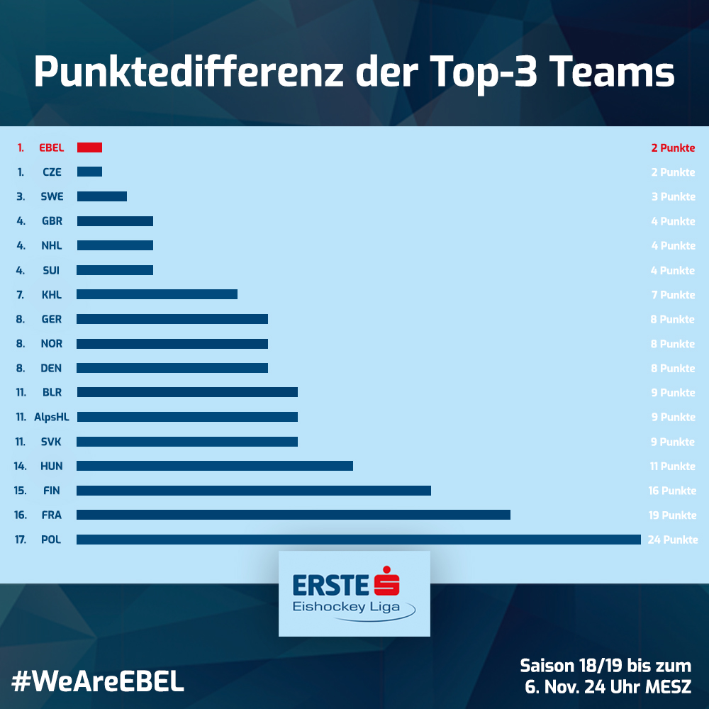 Punktedifferenz gesamt