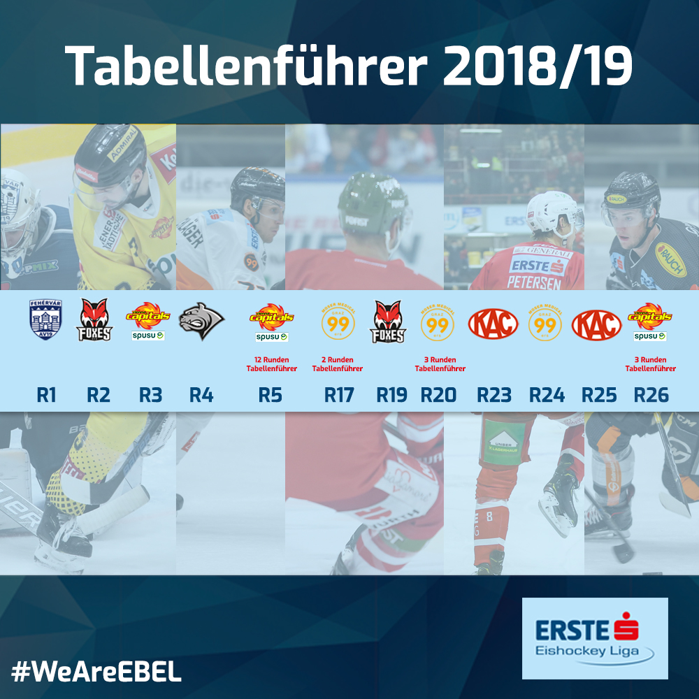 Auflistung_Tabellenführer
