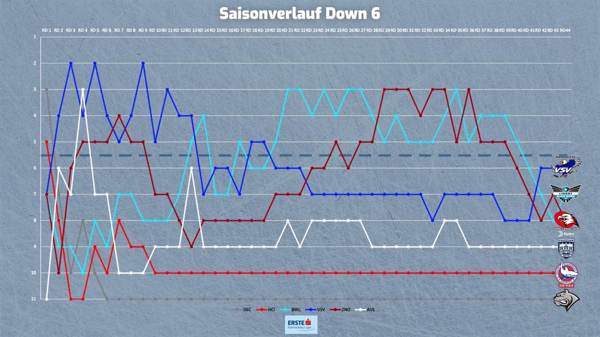 DOWN6